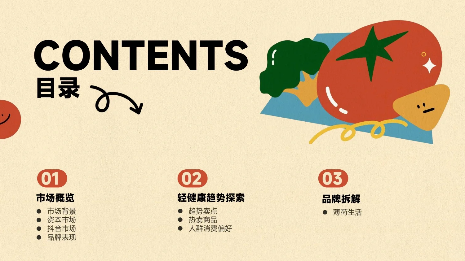 2023年食品饮料行业轻健康趋势分析报告