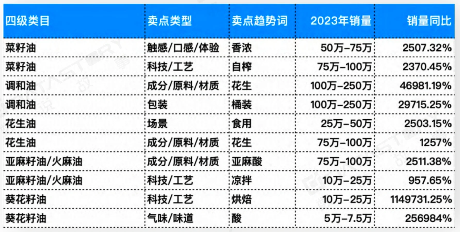 爆品趋势关键词：食品饮料行业