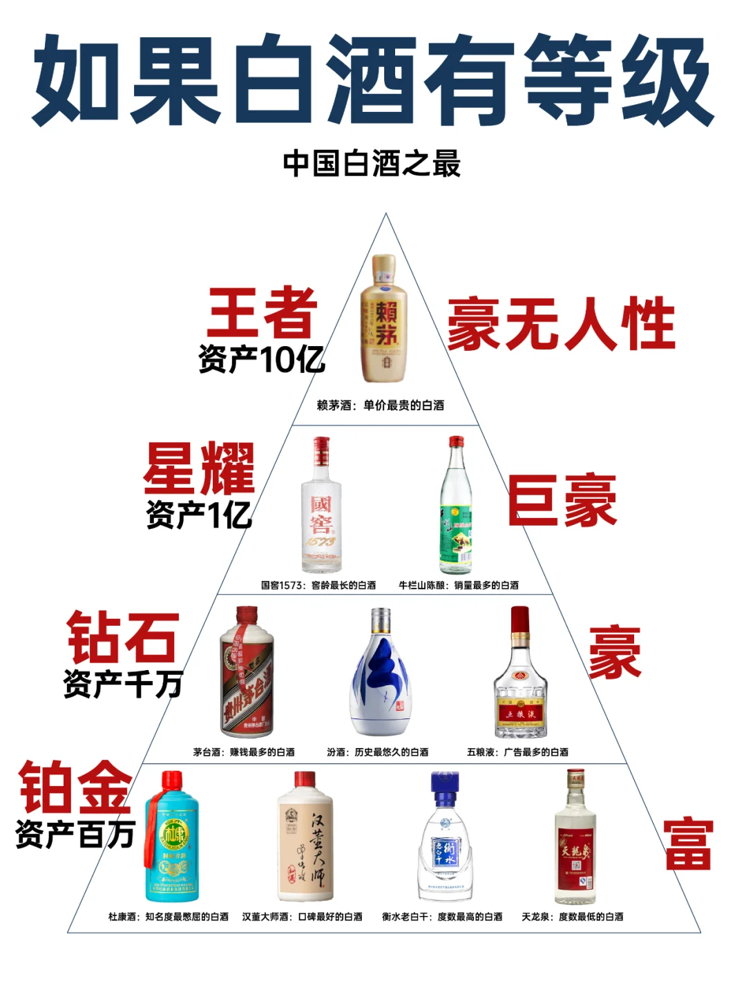 成功男人必备知识：中国十大白酒之最