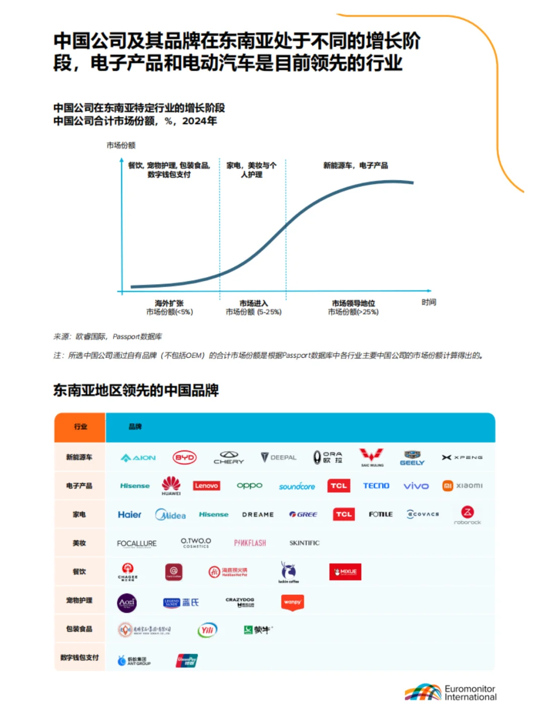 中国品牌东南亚崛起,机遇挑战全解析