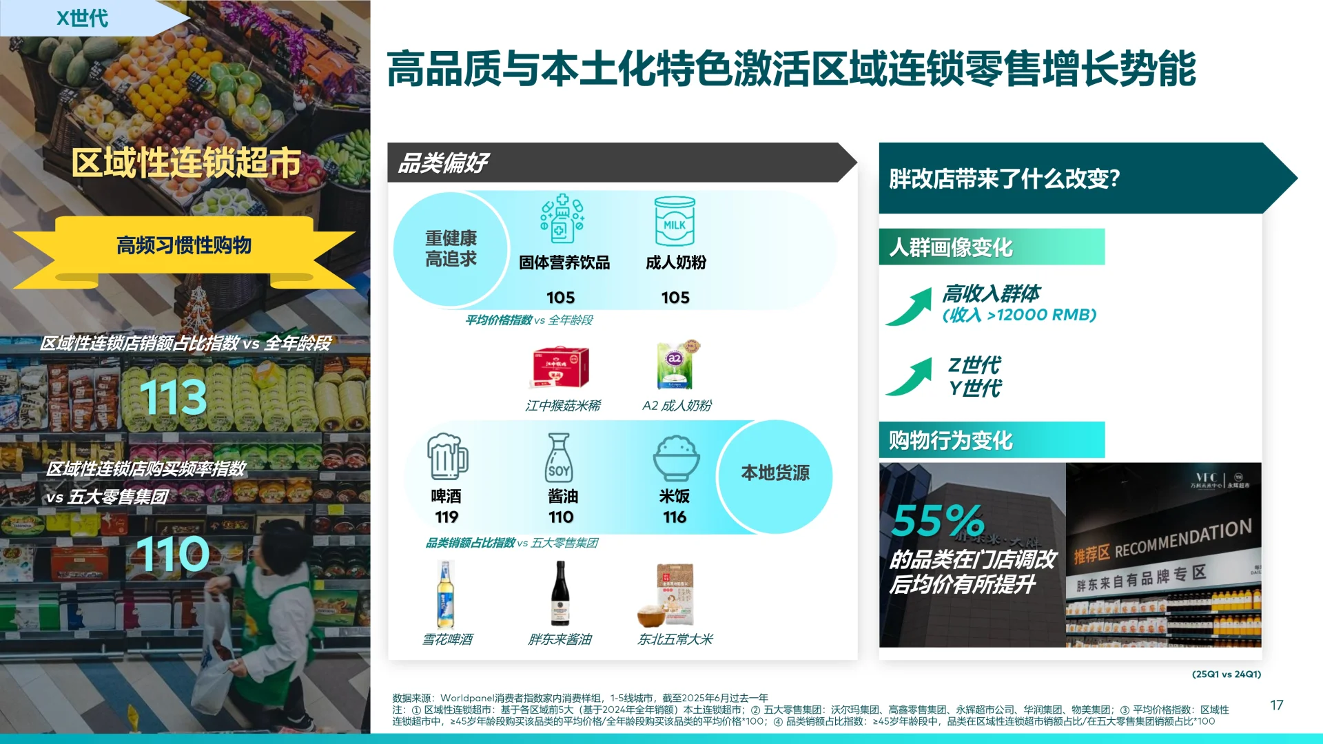 ?深度解读2025中国快消市场概览报告精华