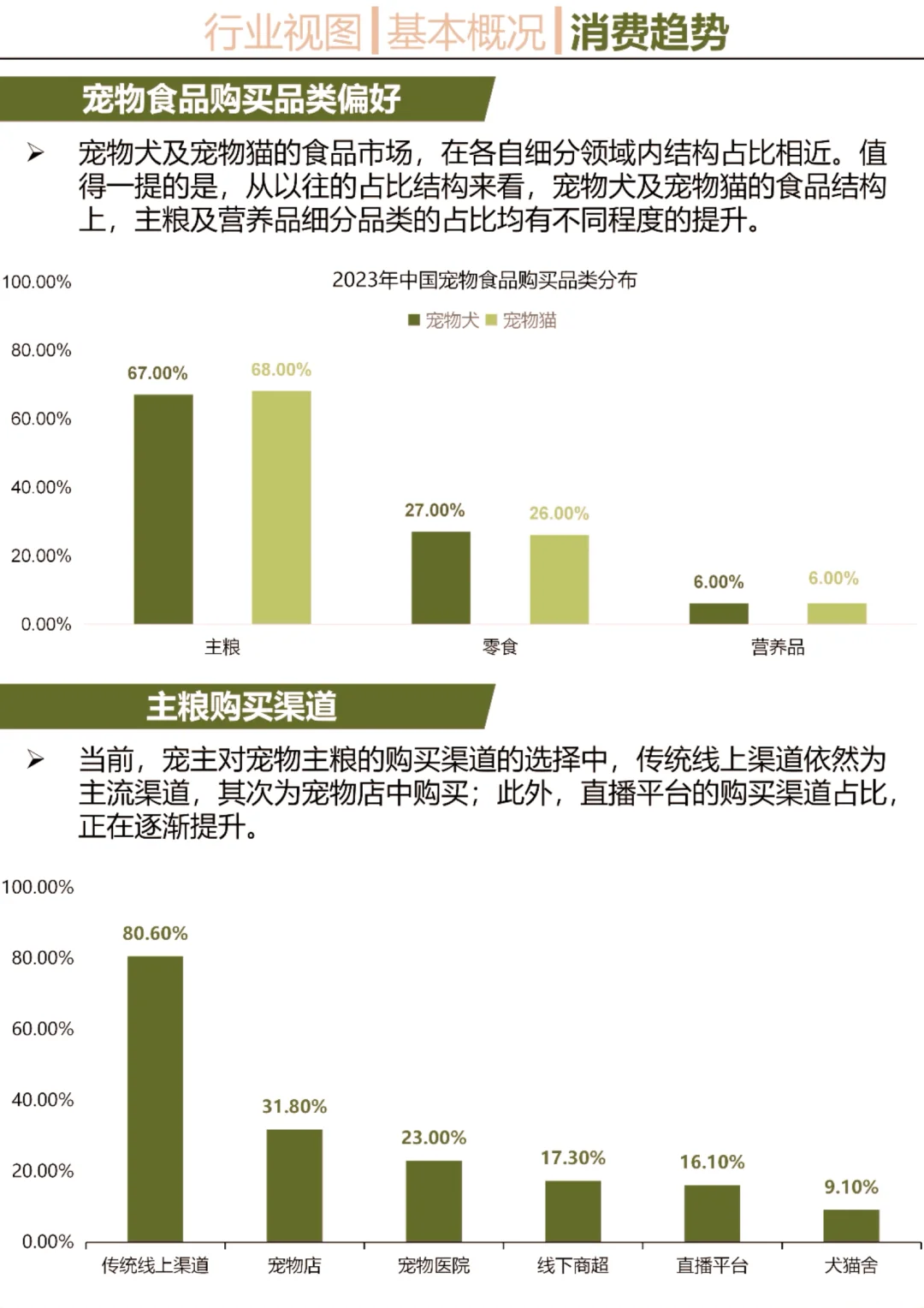一天吃透一个行业：宠物食品