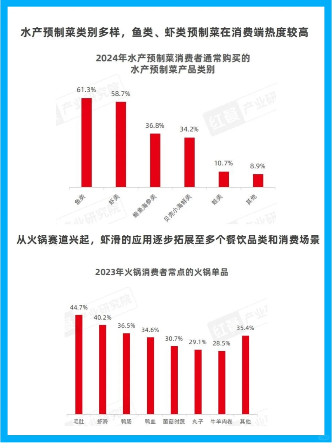 中国预制菜市场现状与增长趋势分析