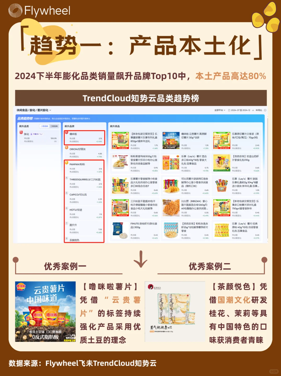 ?薯片消费5大趋势!零食界这么卷了?