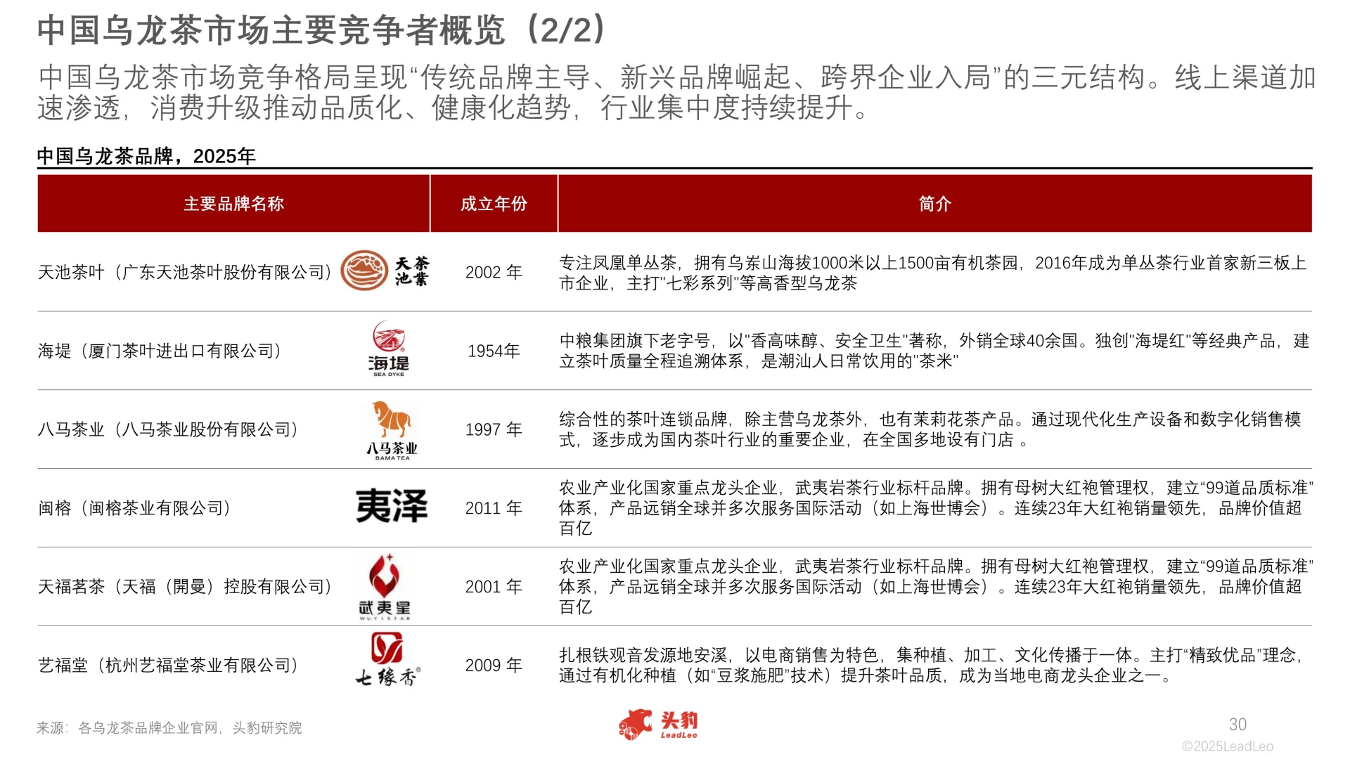 2025年中国乌龙茶行业报告