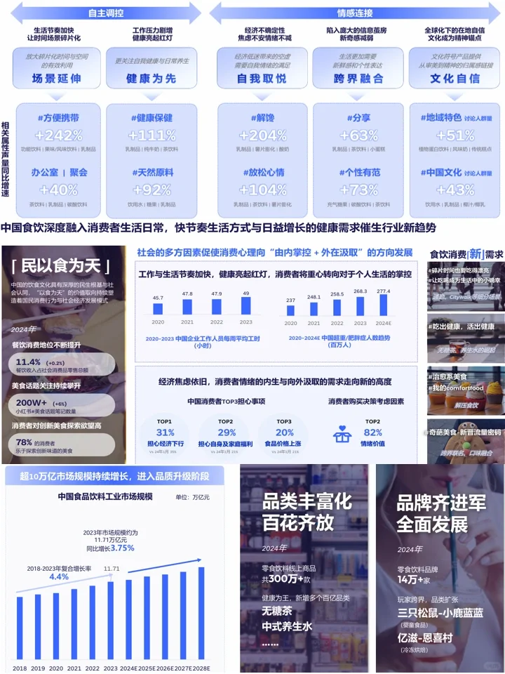 2025零食饮料趋势:行业市场趋势+产品创新