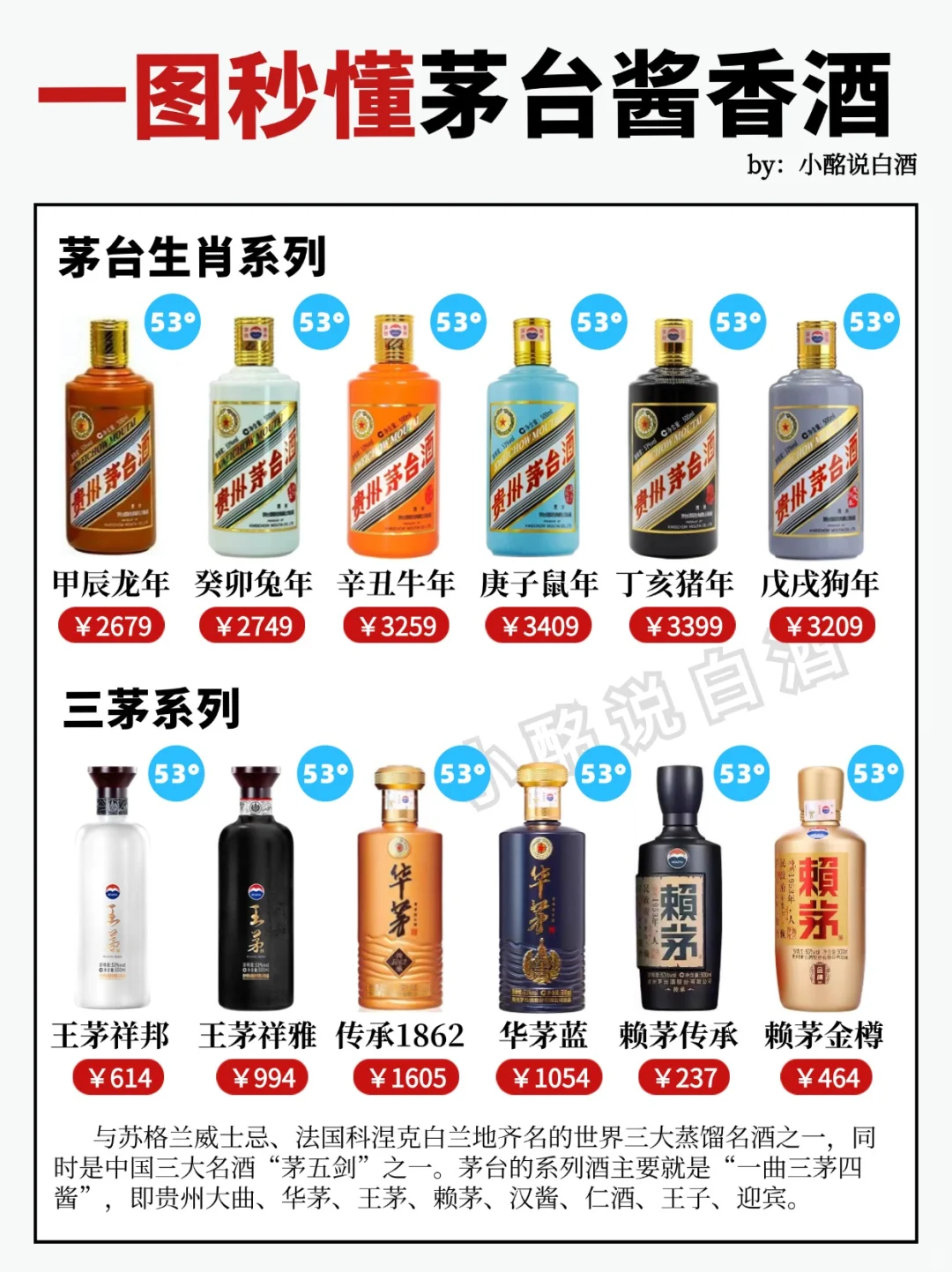 15s弄懂茅台6⃣个系列‼️你更喜欢哪款酱香