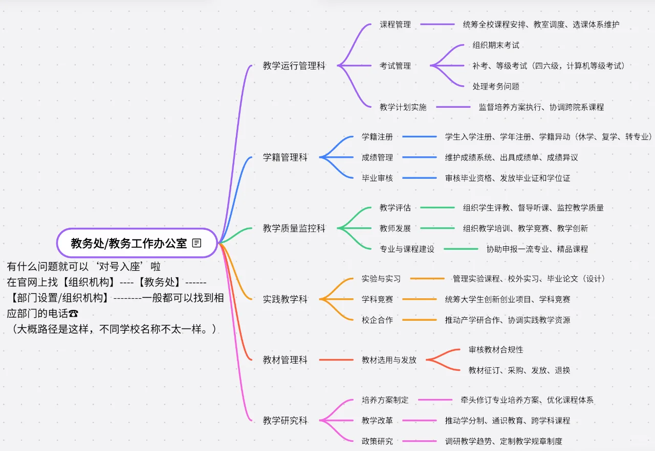 ?教务处使用说明书?