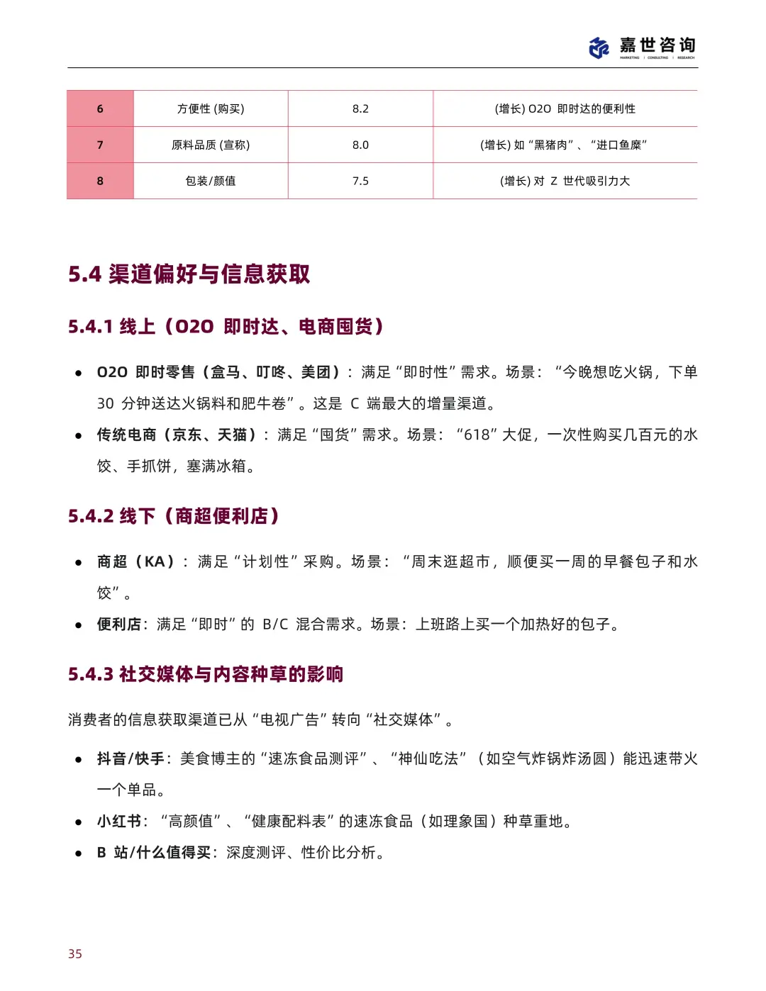 中国速冻食品行业现状与发展趋势报告