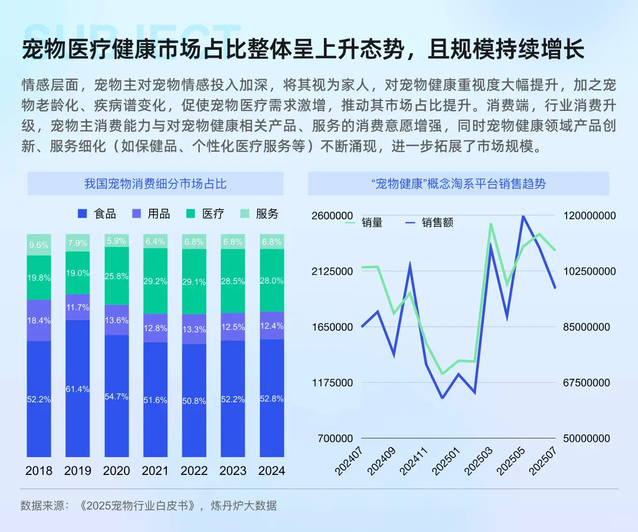2025“宠物健康”市场趋势洞察-
