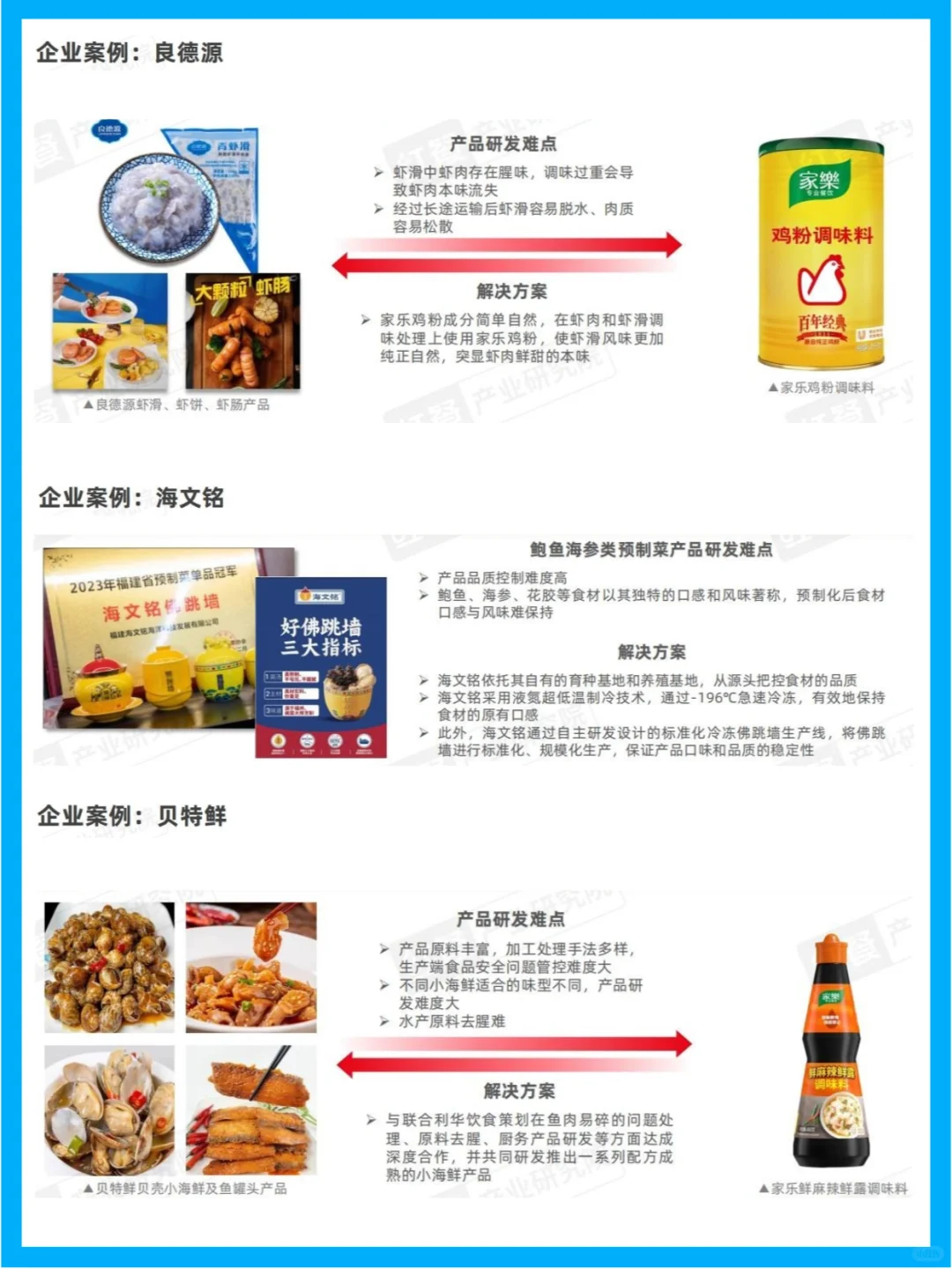 中国预制菜市场现状与增长趋势分析