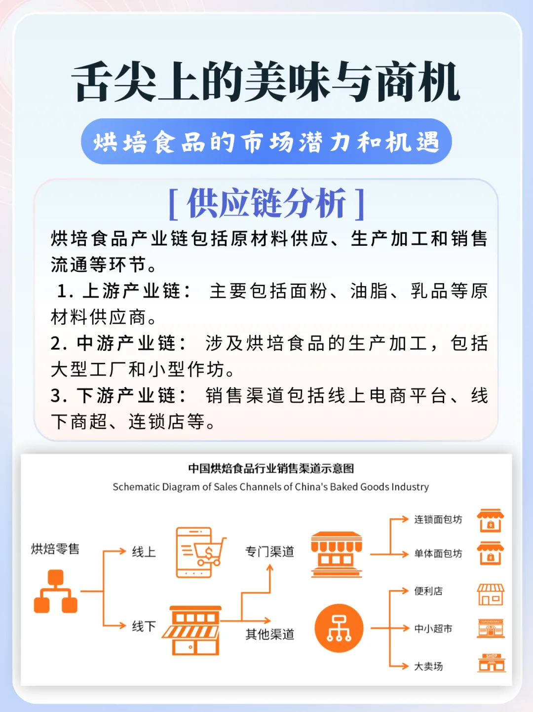 3分钟看懂一个行业：烘培食品