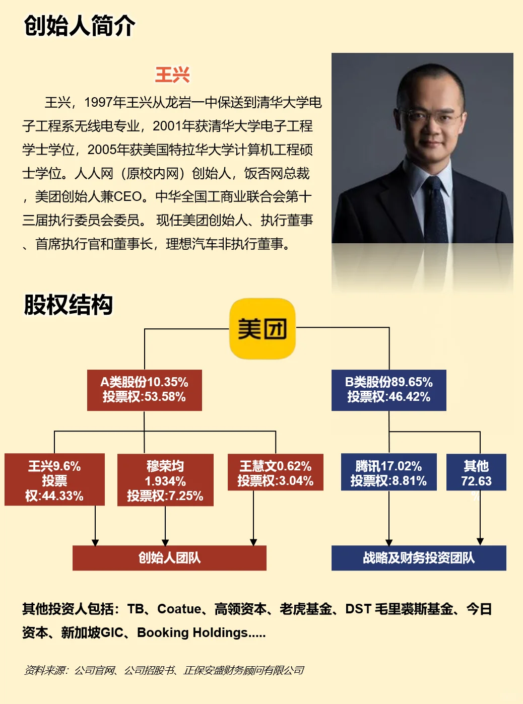 一天吃透一家上市公司：美团