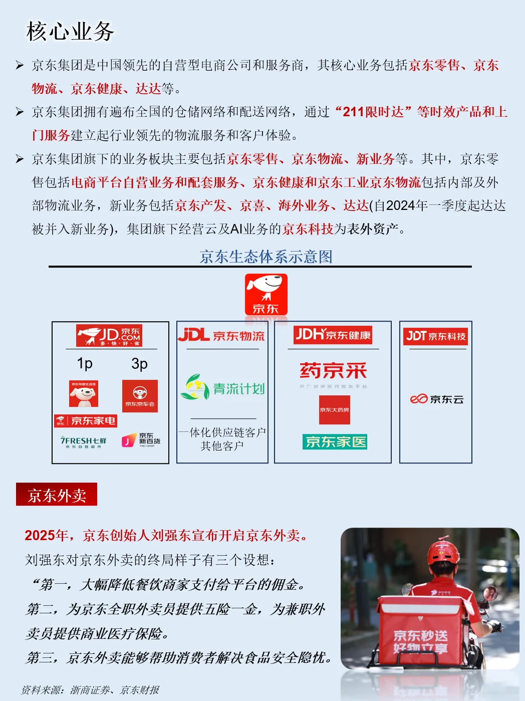 一天吃透一家上市公司：NO.51京东集团