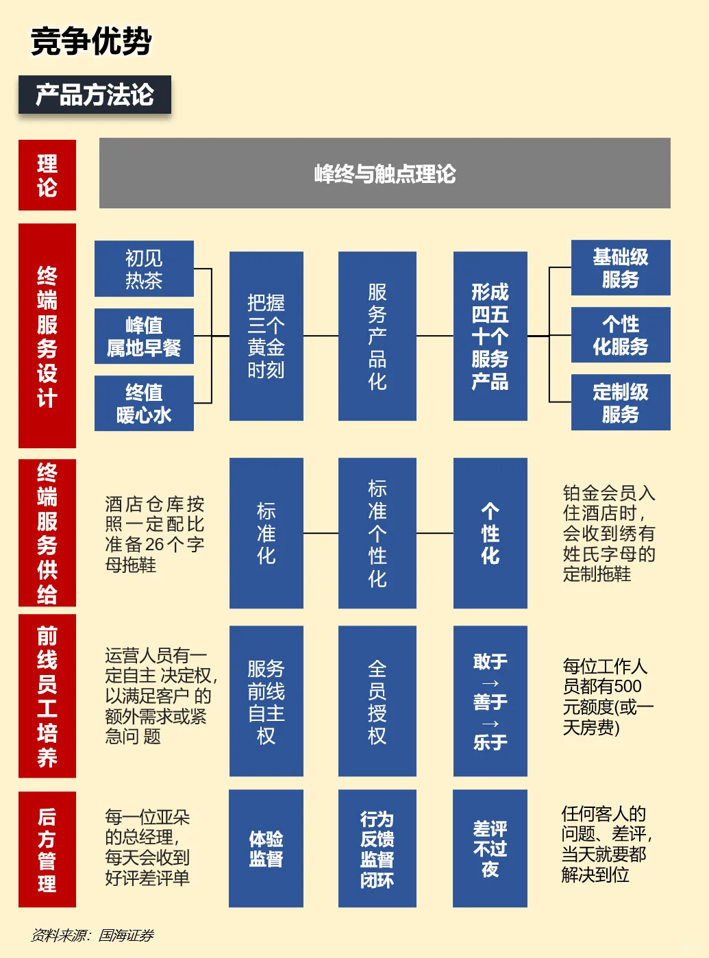 一天吃透一家上市公司：亚朵酒店