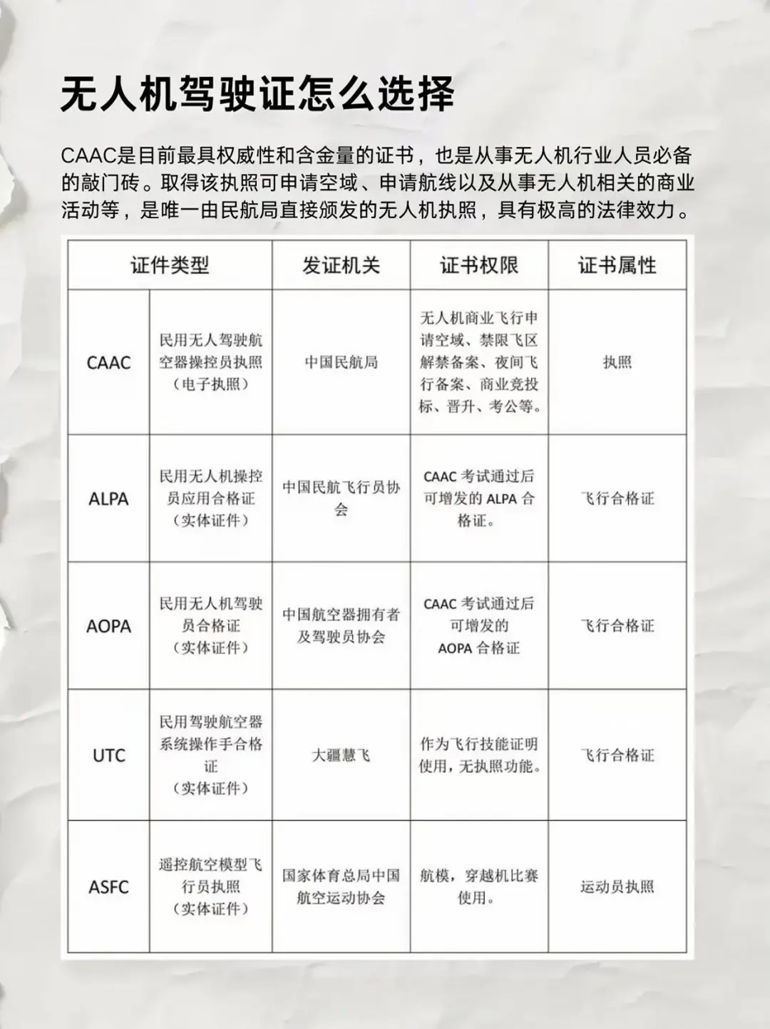 一文带你看懂无人机行业全貌！