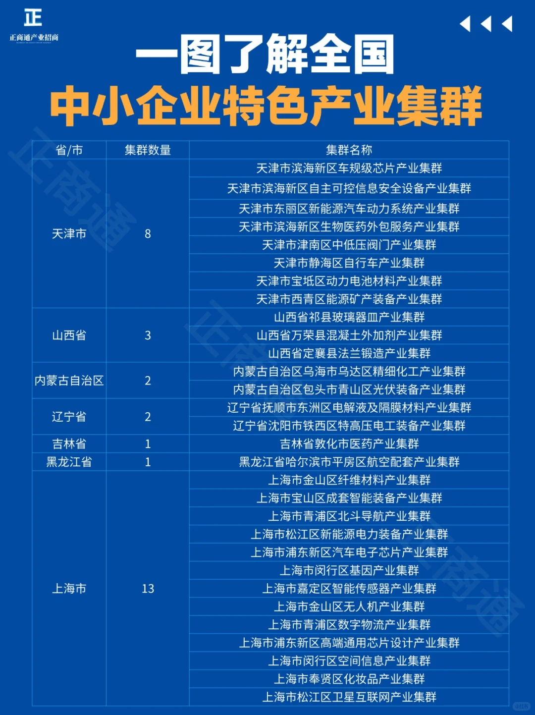 一图了解|全国中小企业特色产业集群