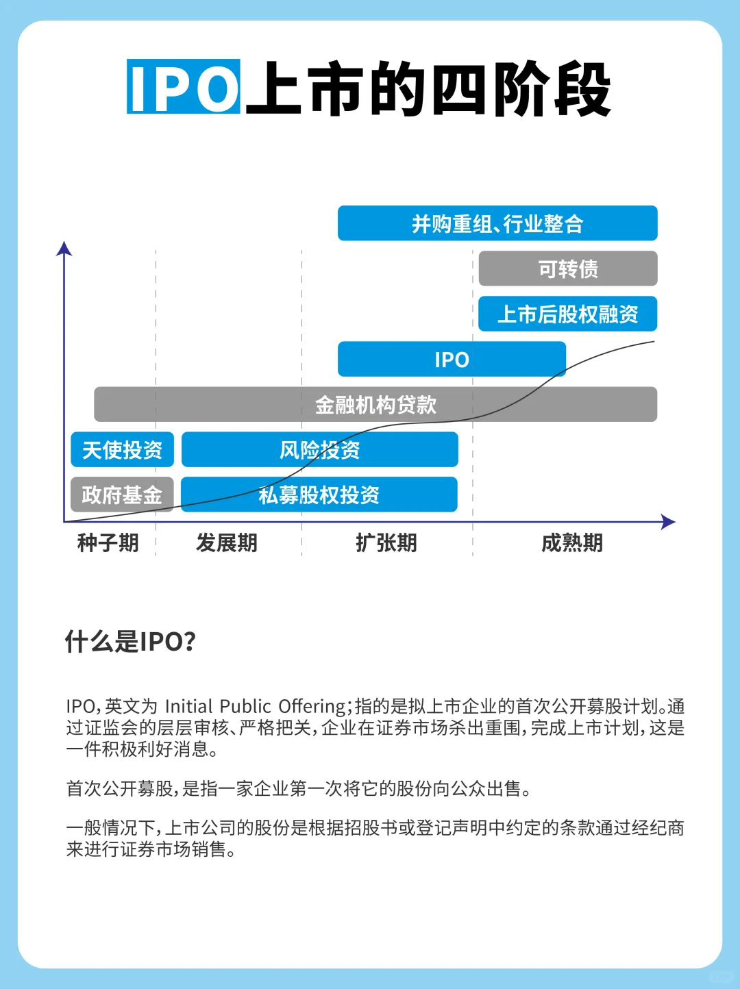 IPO 上市的四阶段