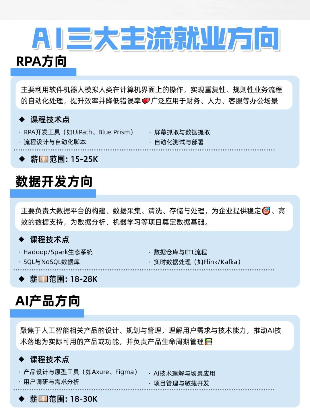 别卷错方向了❗AI这3个赛道真的稳如老?
