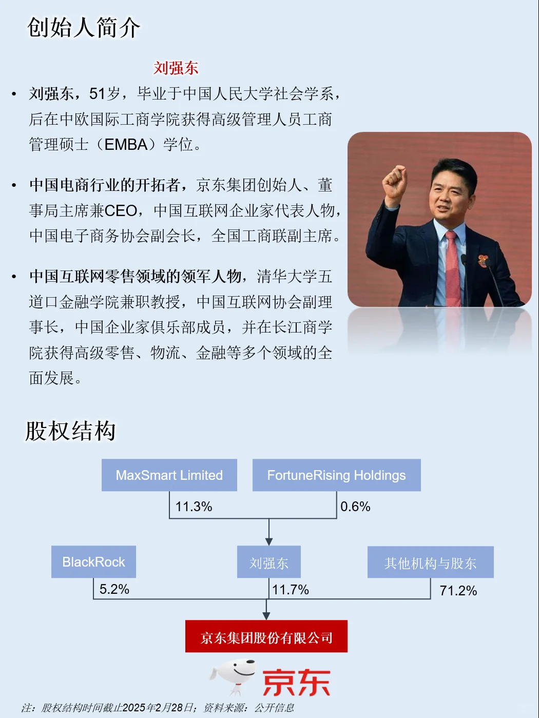 一天吃透一家上市公司：NO.51京东集团