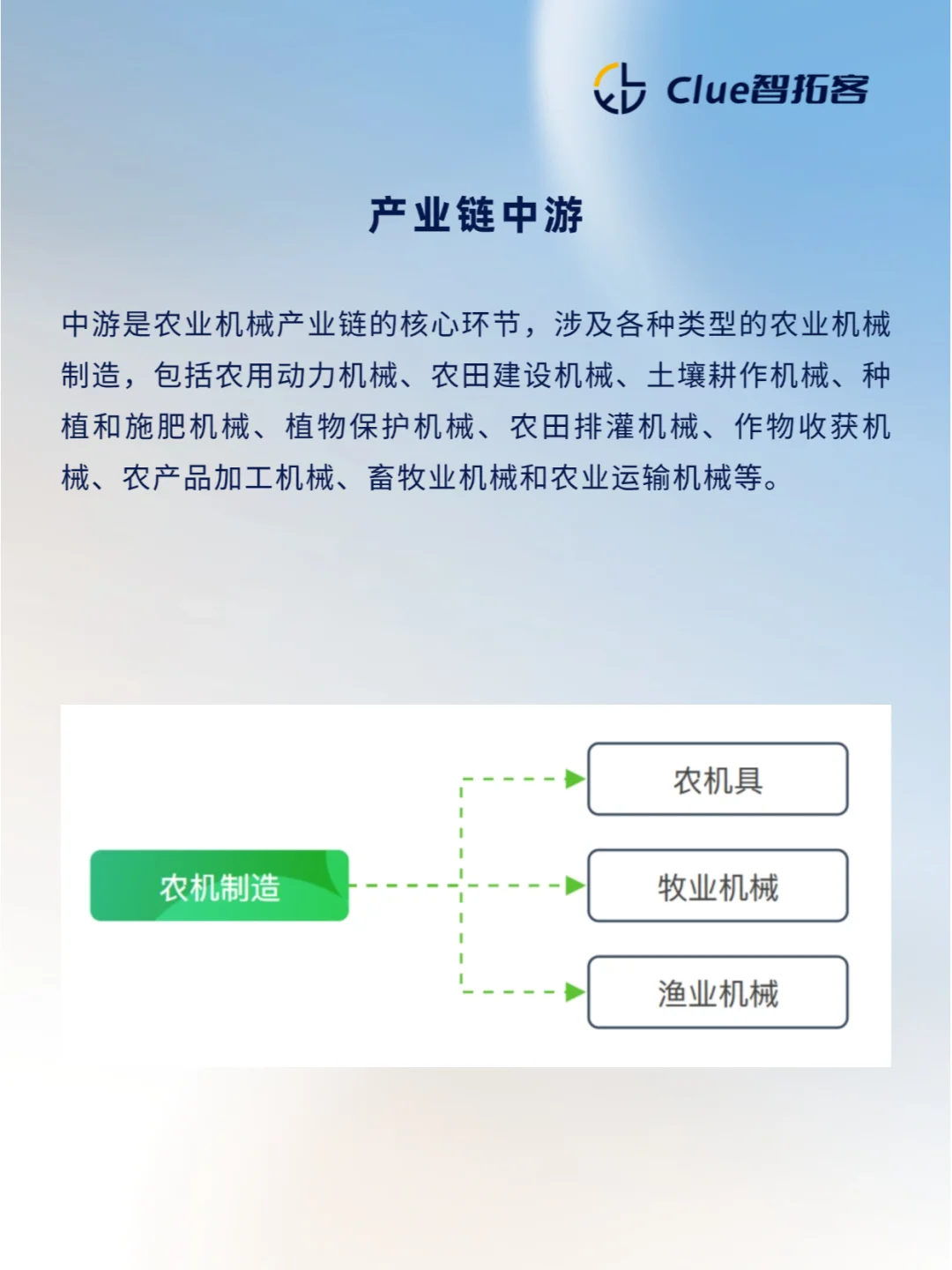 一天吃透一条产业链|农机制造