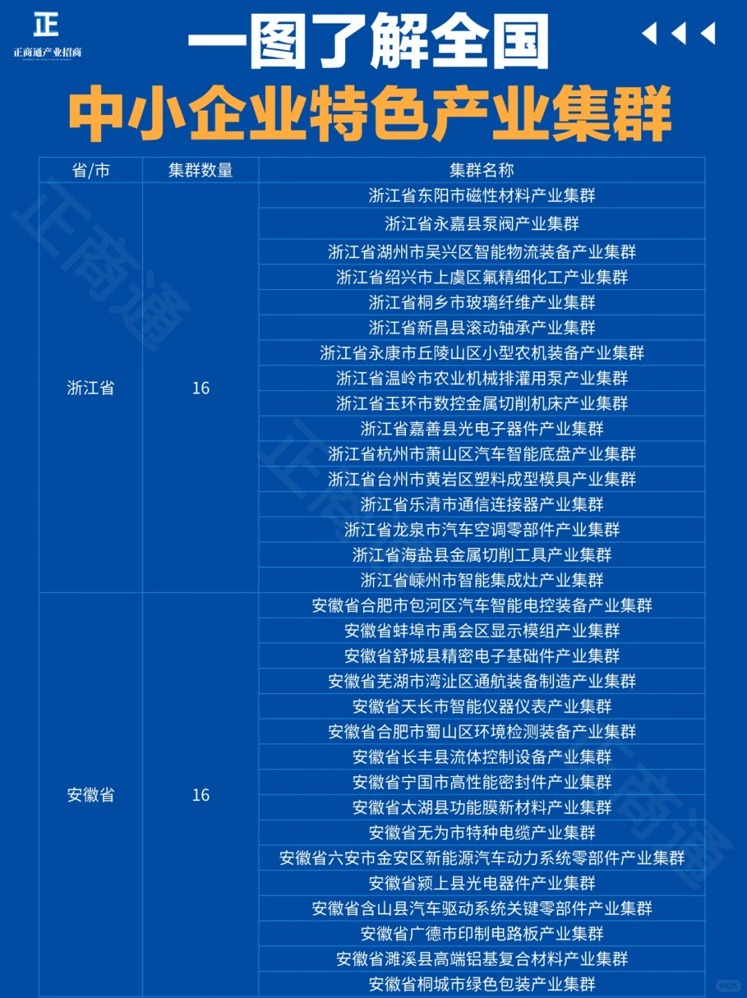 一图了解|全国中小企业特色产业集群