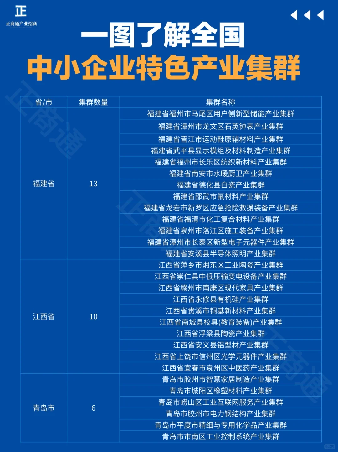 一图了解|全国中小企业特色产业集群