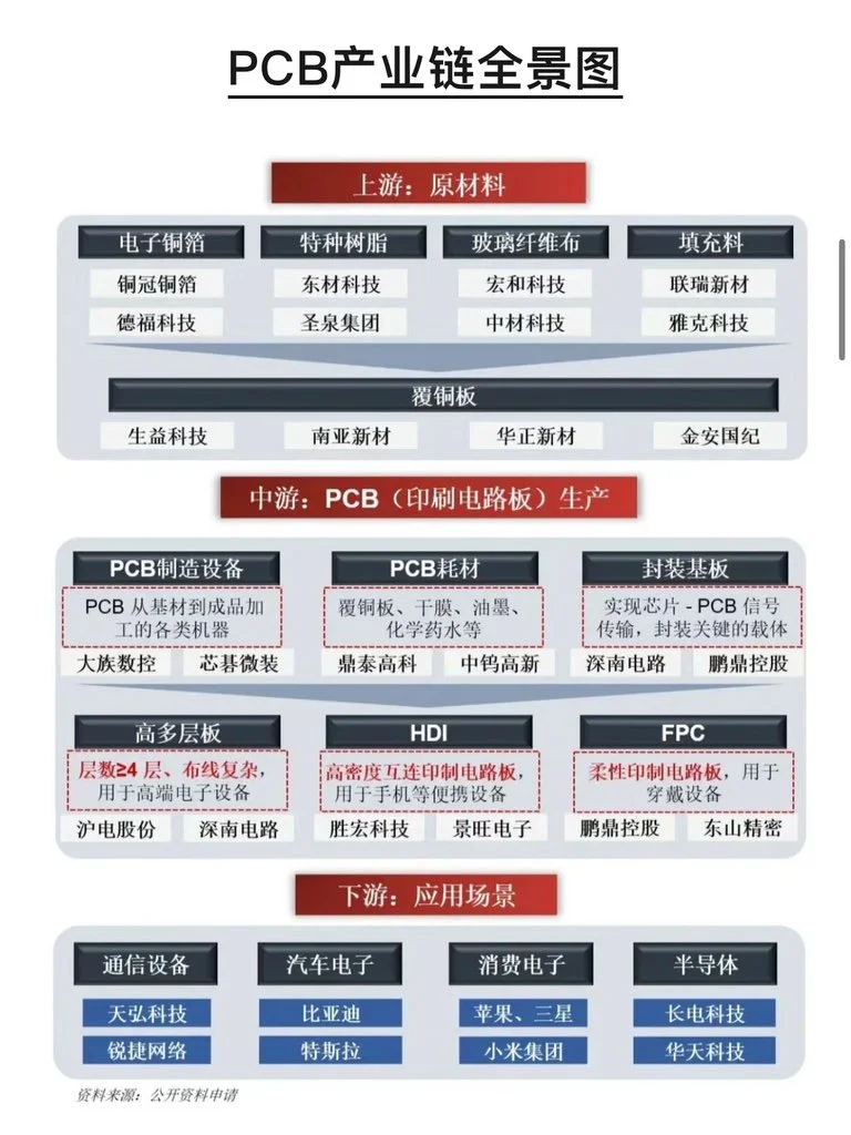 各行业产业链全景图，建议收藏