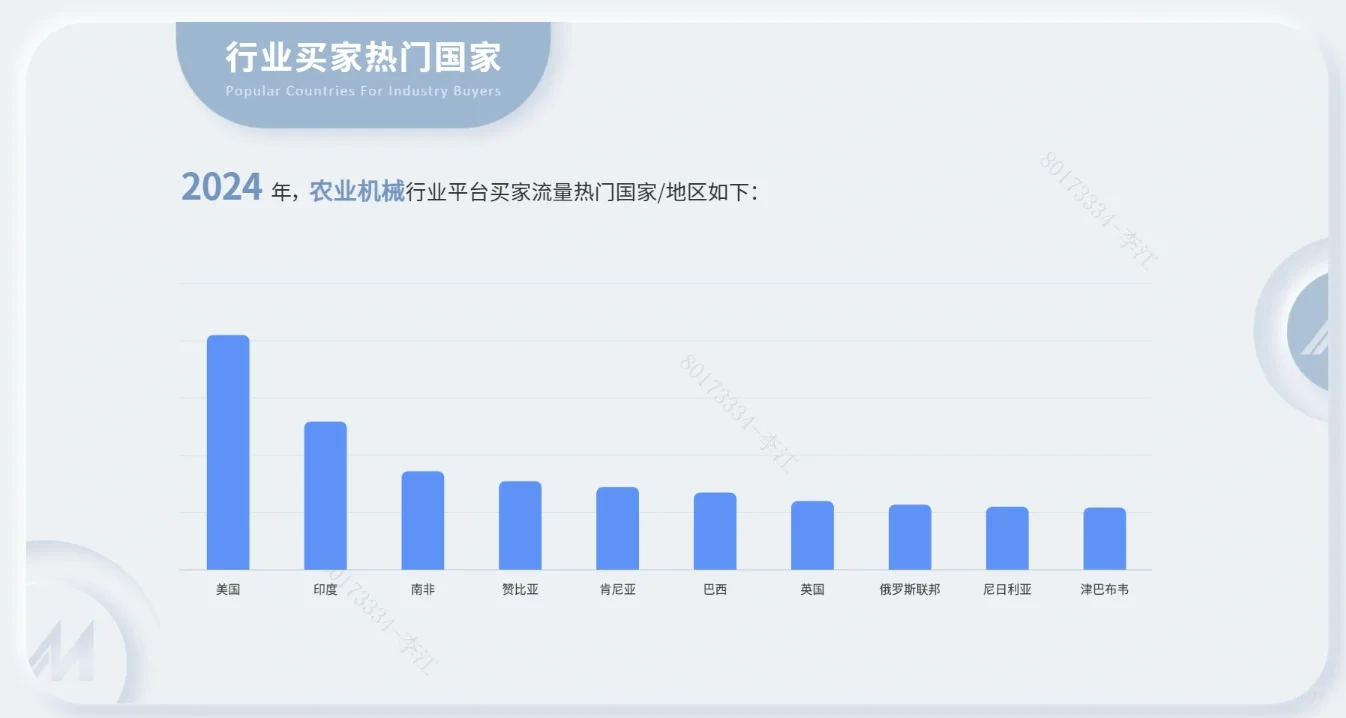 分享一个当前较热得外贸行业:农业机械