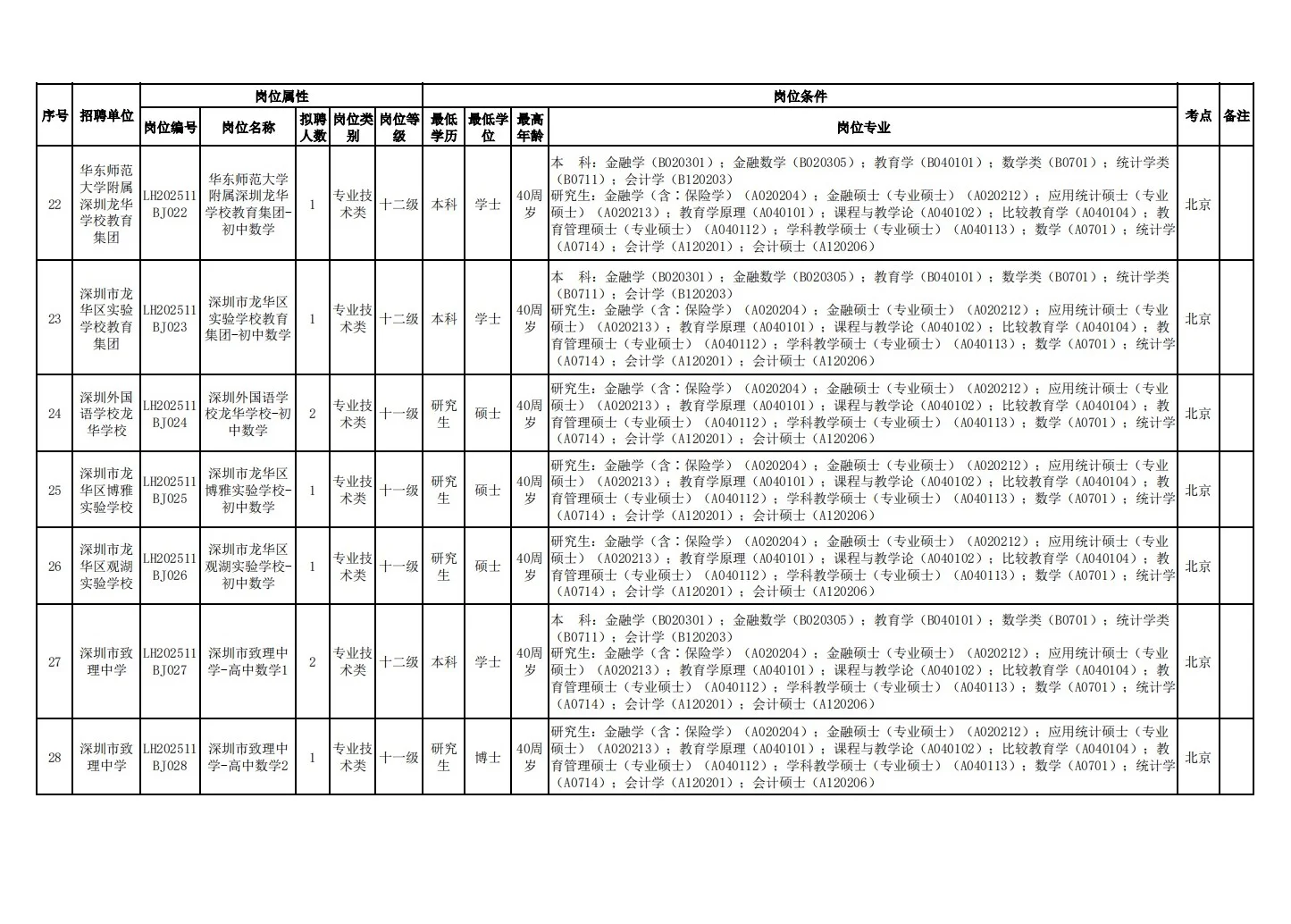 26届深圳龙华教招开启！11月30日在北京笔试