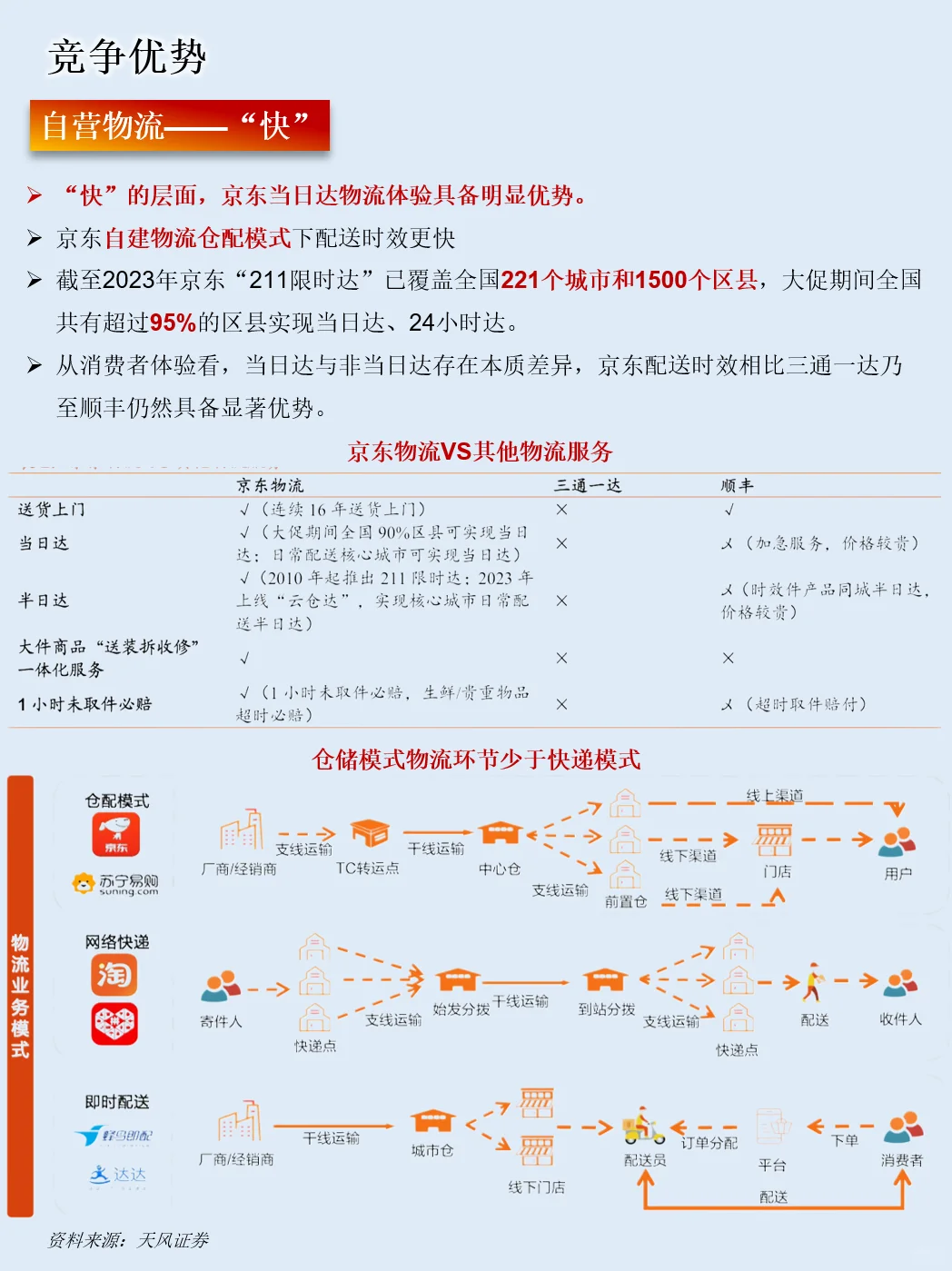 一天吃透一家上市公司：NO.51京东集团