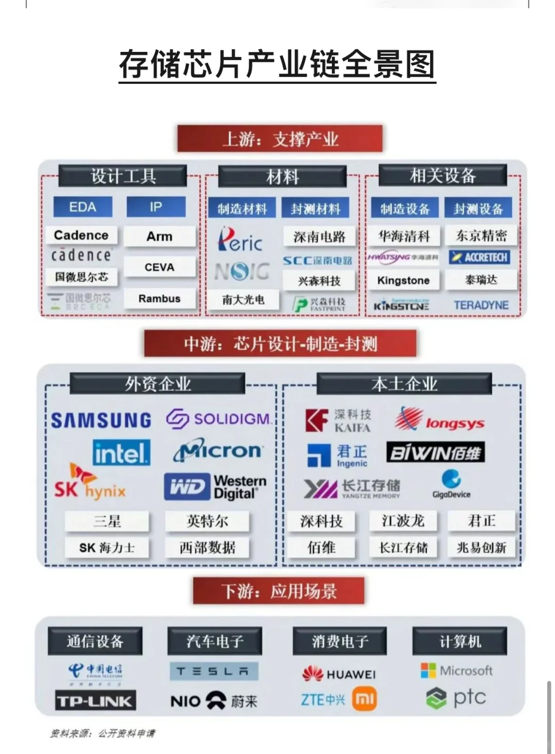 各行业产业链全景图，建议收藏