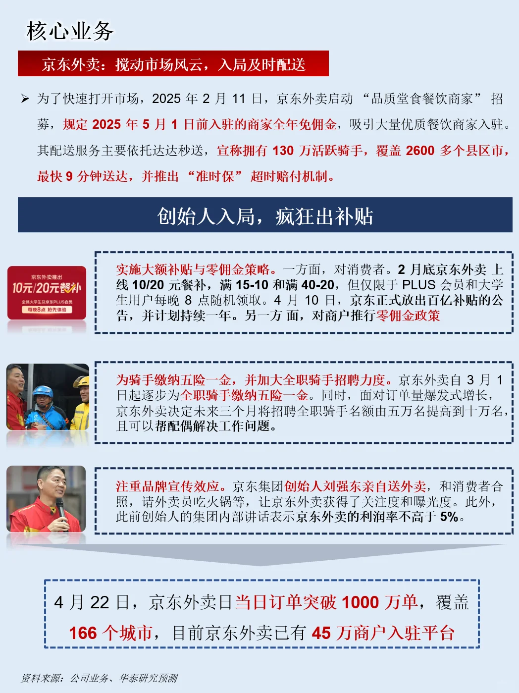 一天吃透一家上市公司：NO.51京东集团