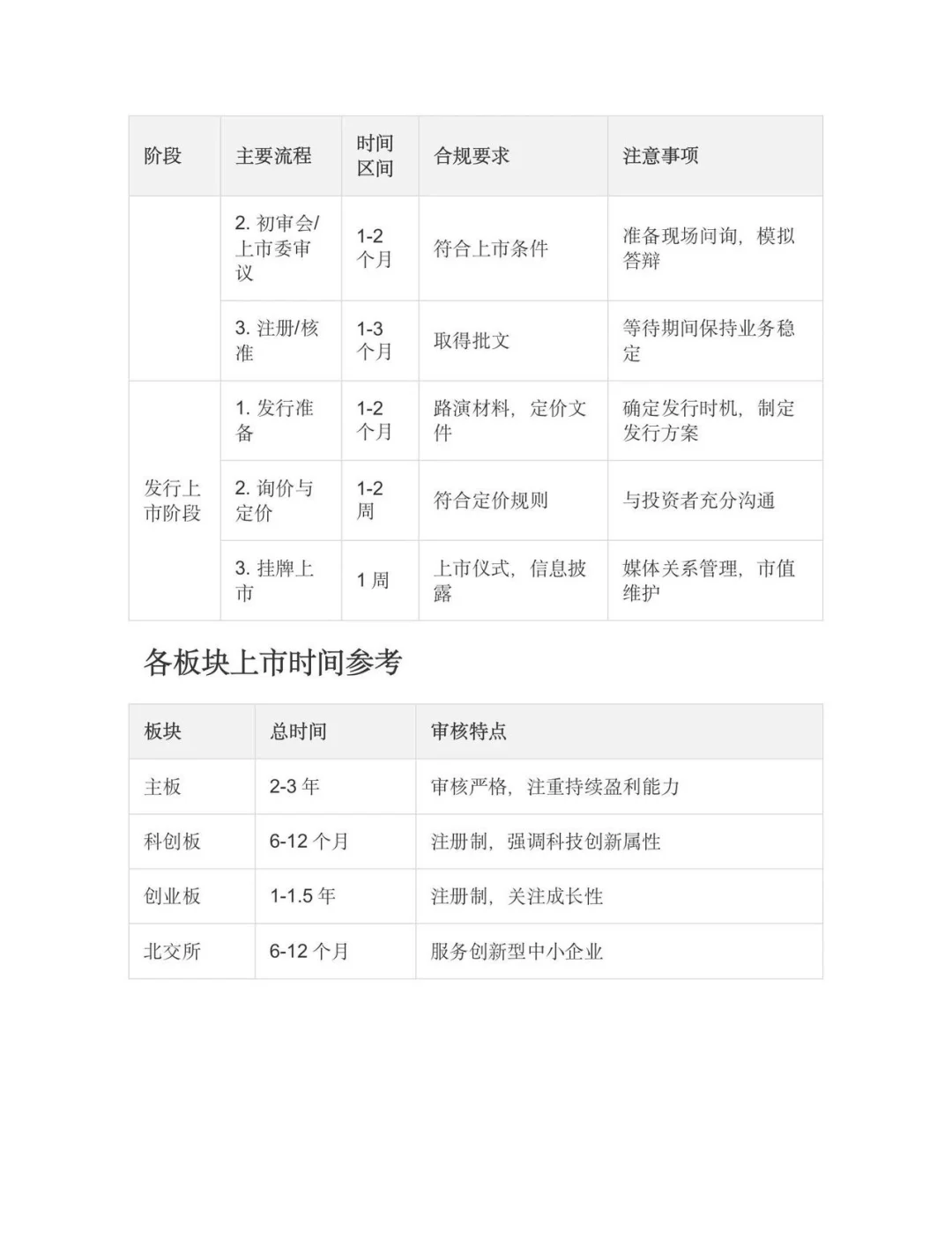 企业上市流程详解