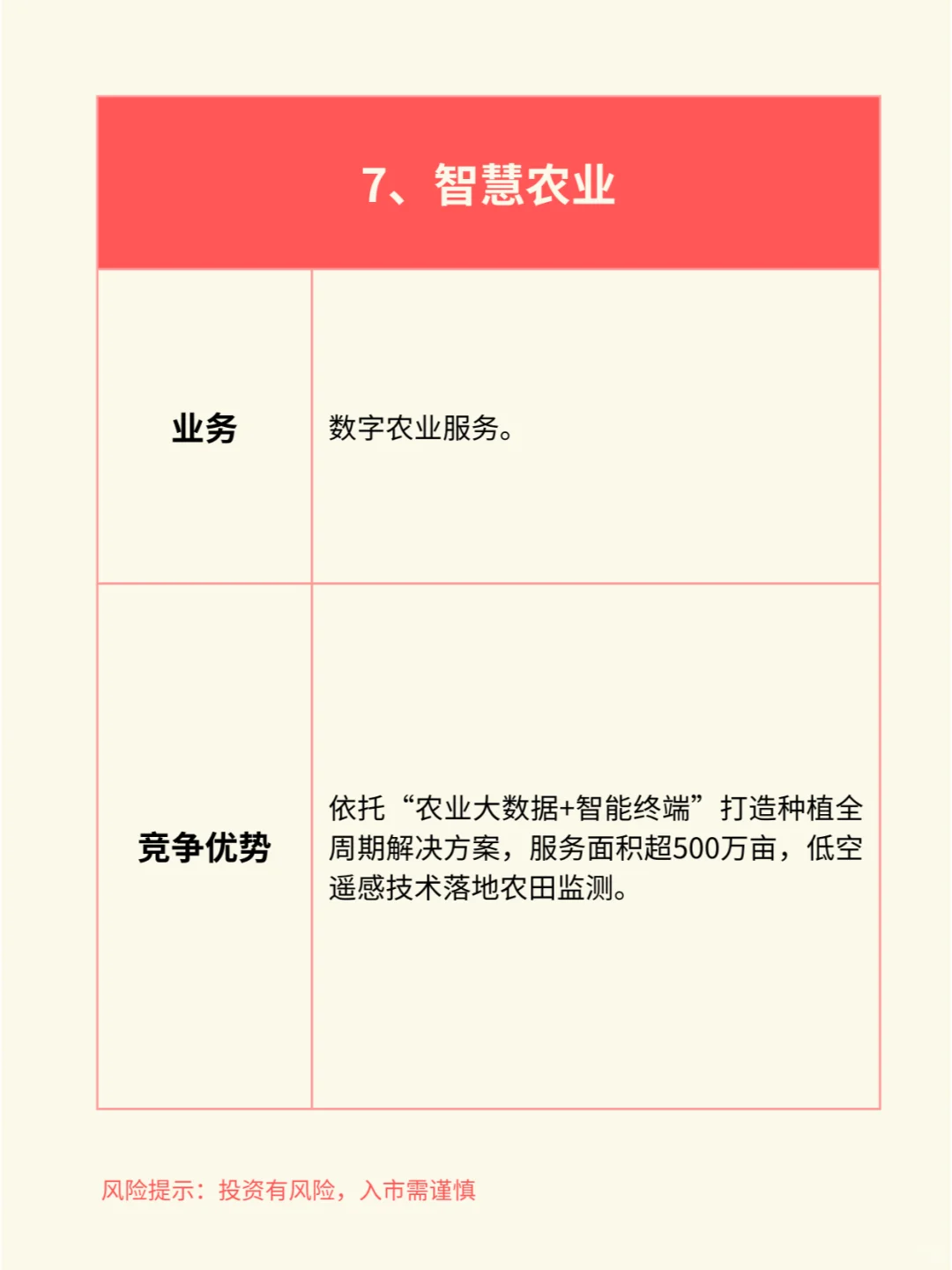 一天吃透一个行业赛道：智慧农业