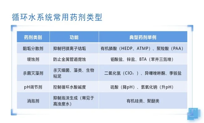 pac加药装置市场发展趋势
