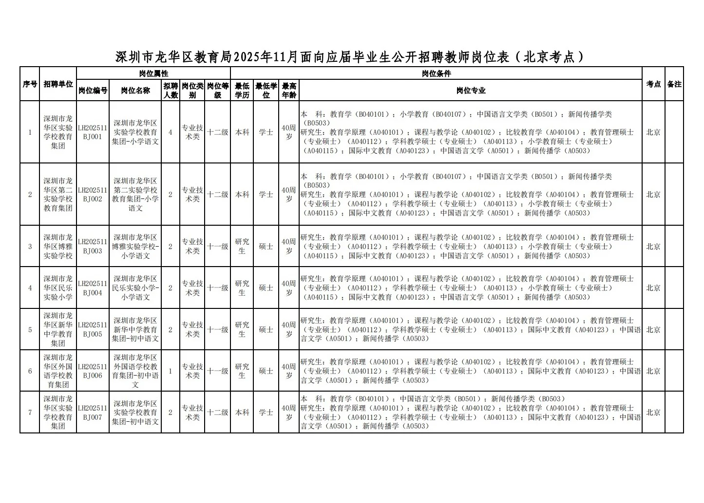 26届深圳龙华教招开启！11月30日在北京笔试