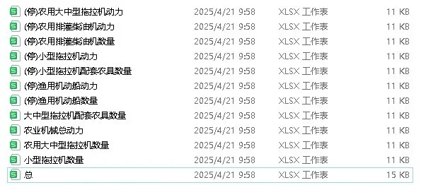 中国农业机械数据（2000-2023）