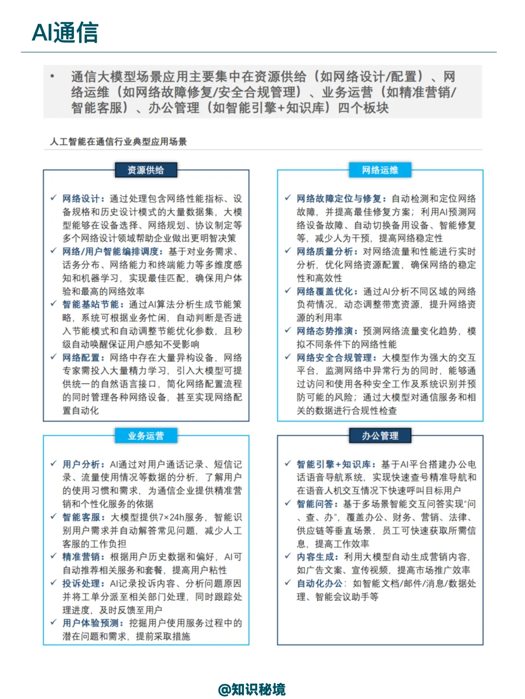 人工智能在能源通信交通泛娱乐领域的应用