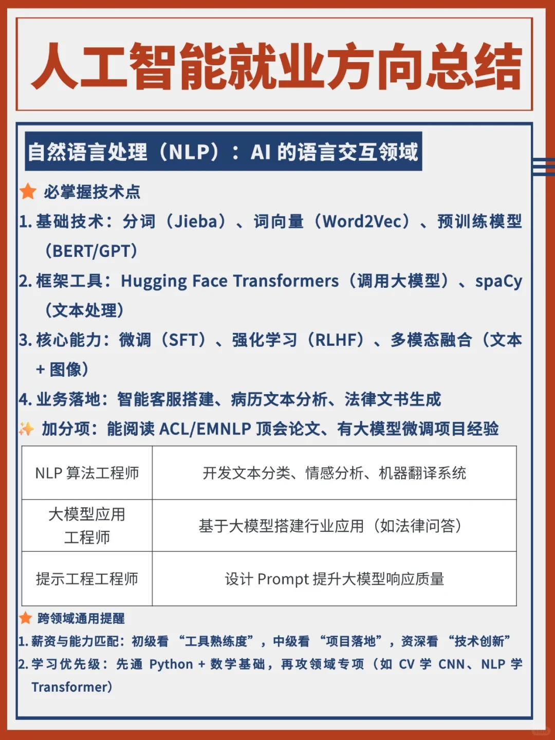 ?人工智能领域的4大就业方向，速看！