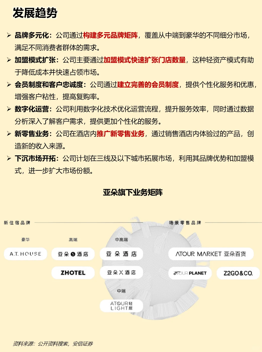 一天吃透一家上市公司：亚朵酒店