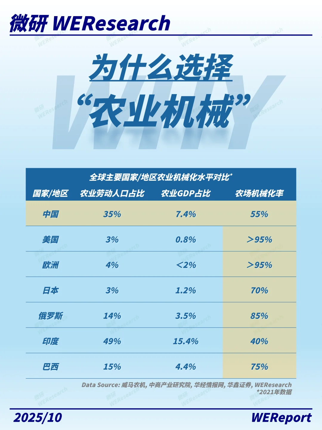 硬核种地，田野里正在发生什么？