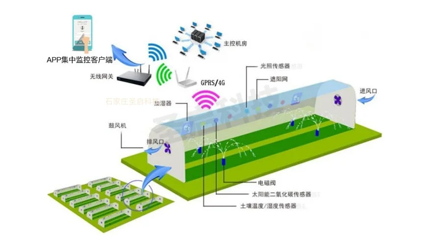 打好粮食生产第一仗，智慧农业大数据云平台