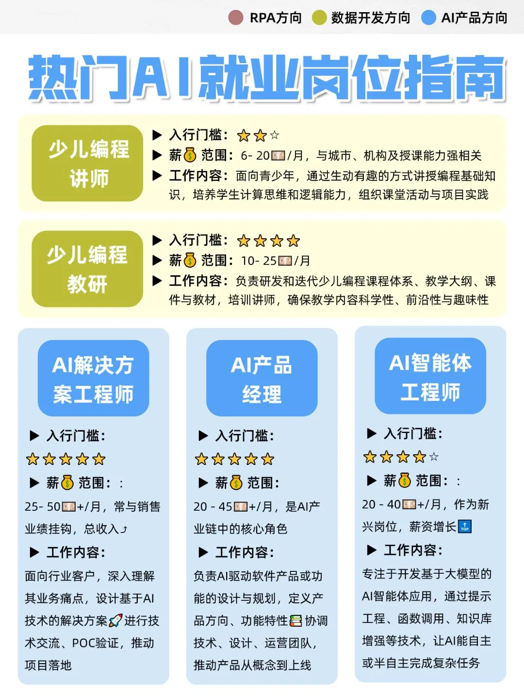 别卷错方向了❗AI这3个赛道真的稳如老?
