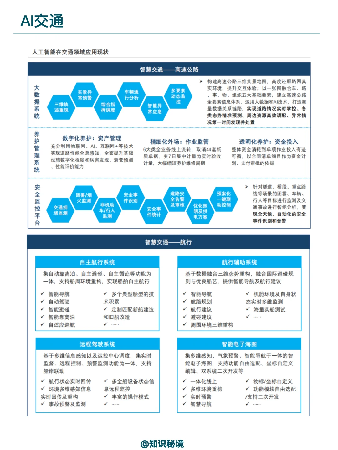 人工智能在能源通信交通泛娱乐领域的应用