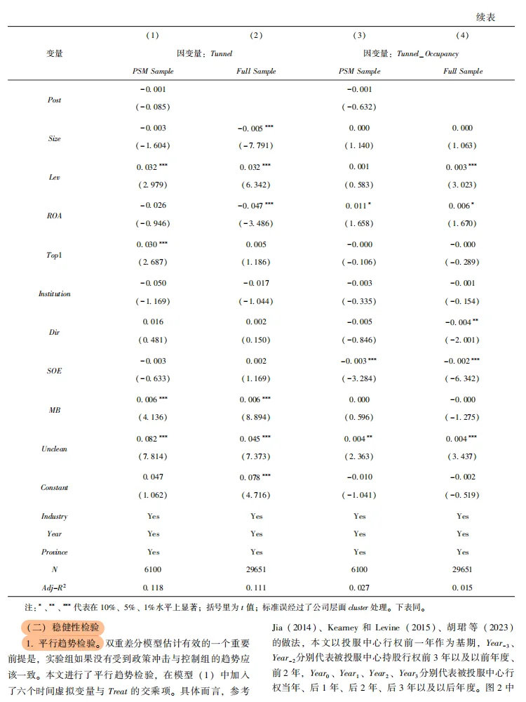 监管型小股东发力！大股东掏空被有效抑制？