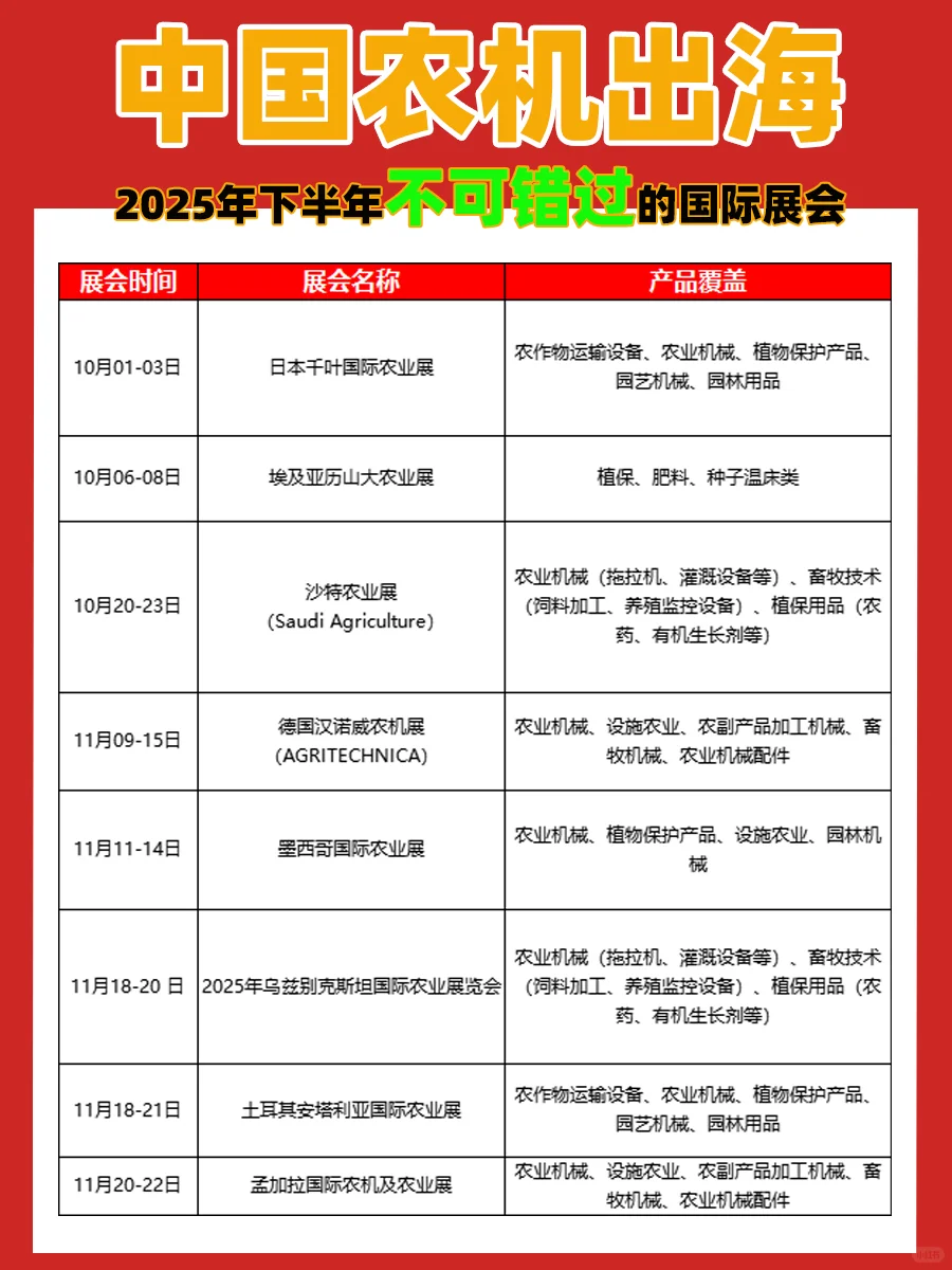 中国农机出海，下半年不容错过的国际展