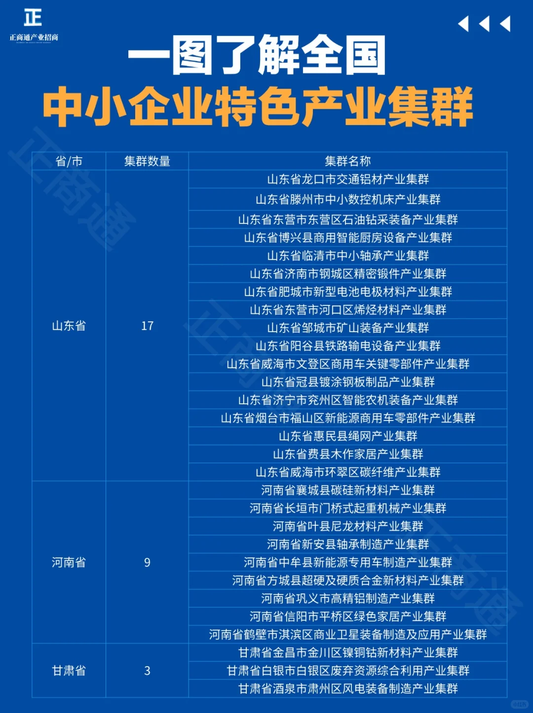 一图了解|全国中小企业特色产业集群