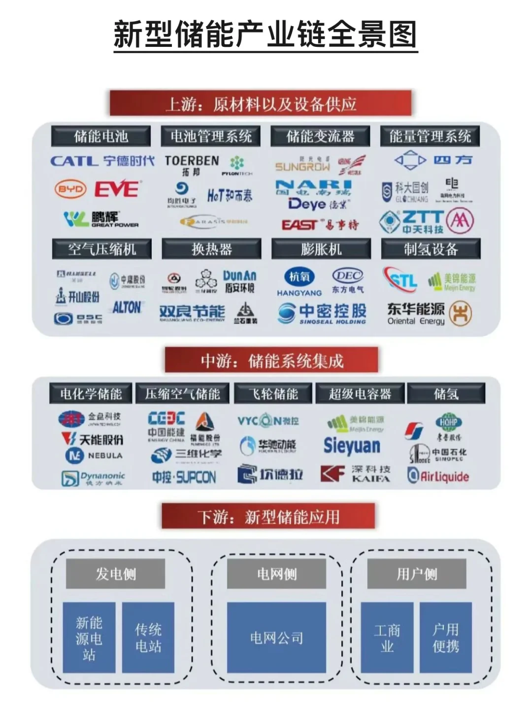 各行业产业链全景图，建议收藏