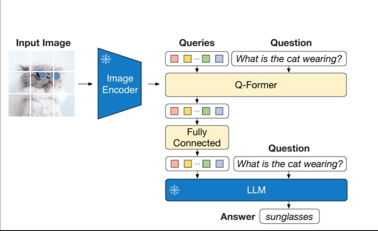深度学习人工智能计算机视觉指导